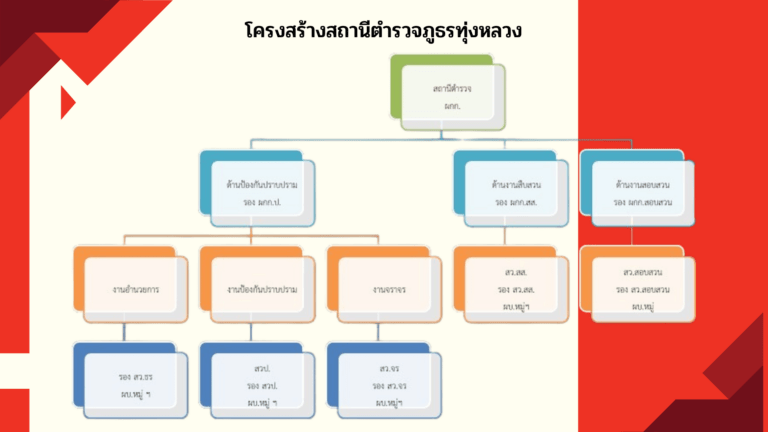 ผู้บังคับบัญชา-สถานีตำรวจภูธรทุ่งหลวง-768x432